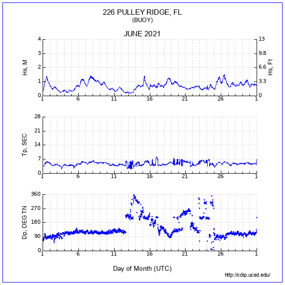 Compendium Plot