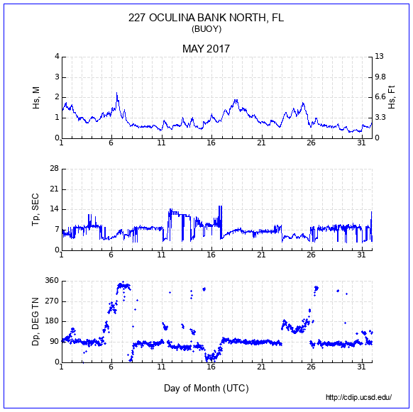 Compendium Plot