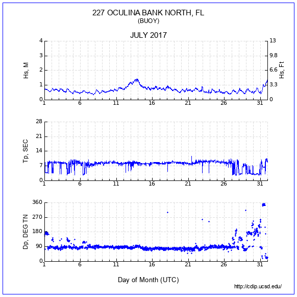 Compendium Plot