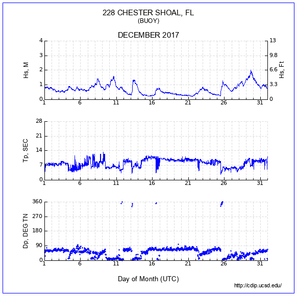 Compendium Plot