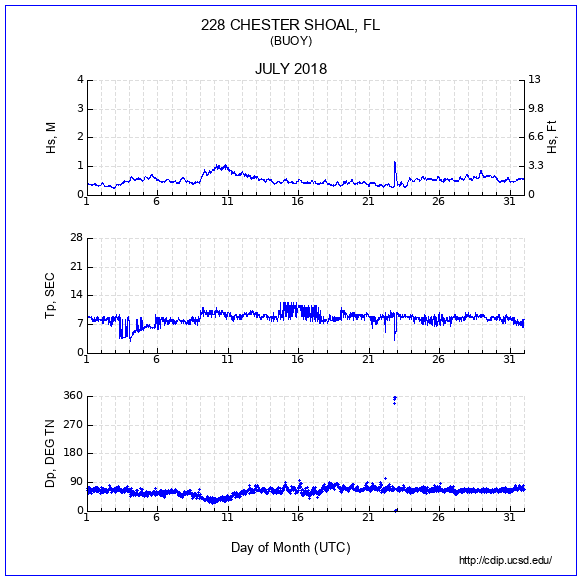 Compendium Plot