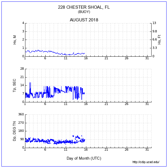 Compendium Plot