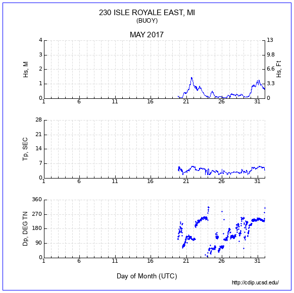 Compendium Plot