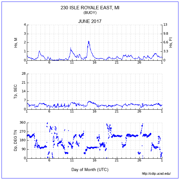 Compendium Plot