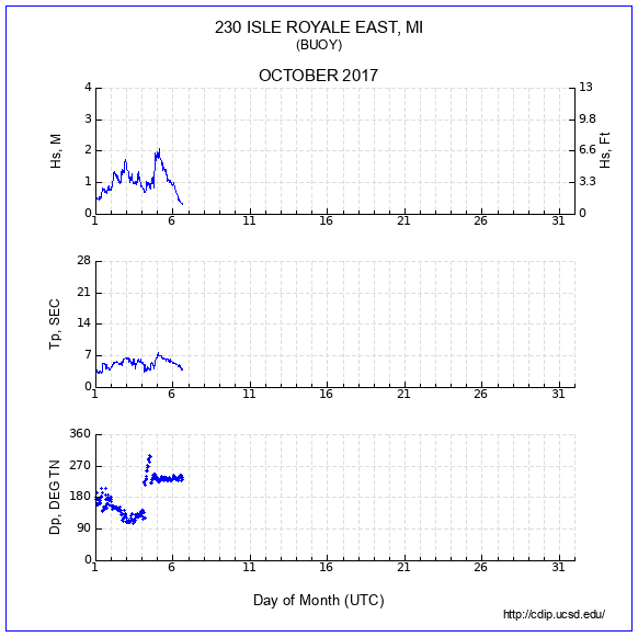 Compendium Plot