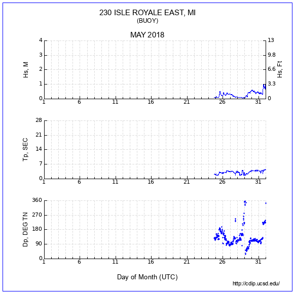 Compendium Plot