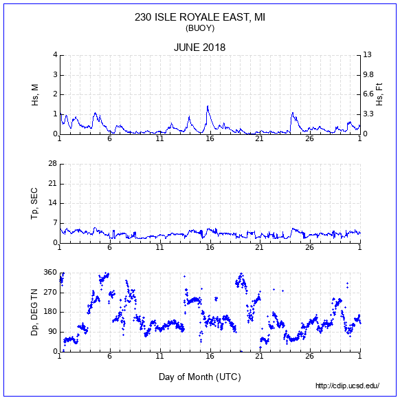 Compendium Plot