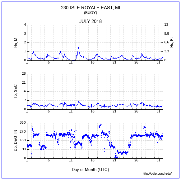 Compendium Plot