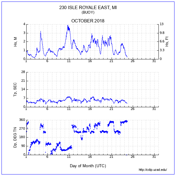 Compendium Plot