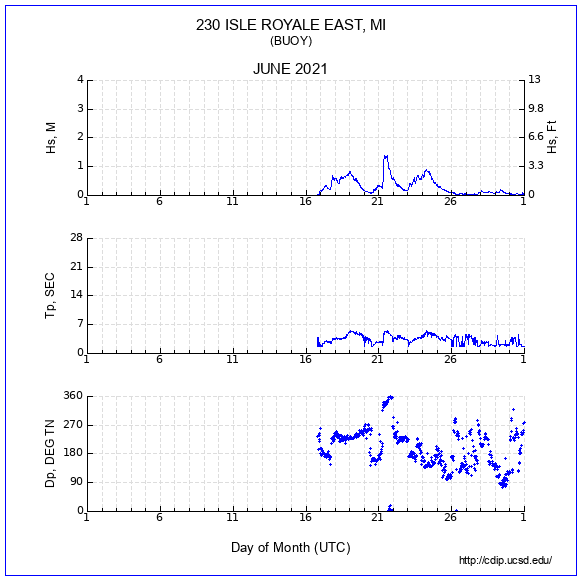 Compendium Plot