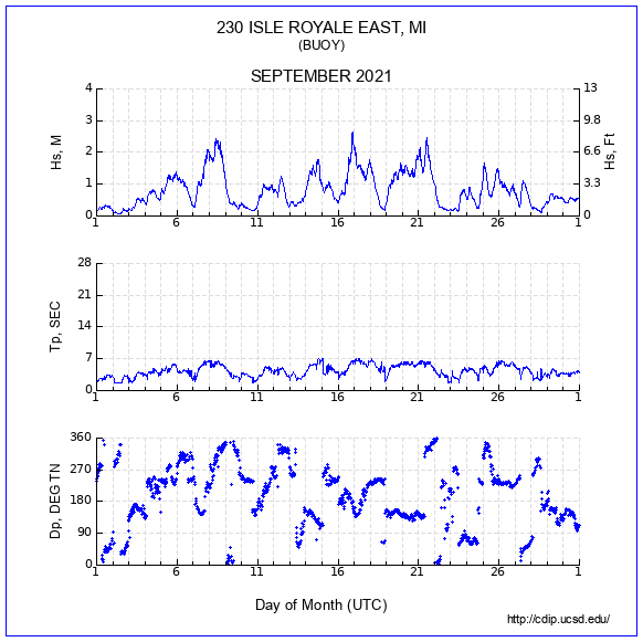 Compendium Plot