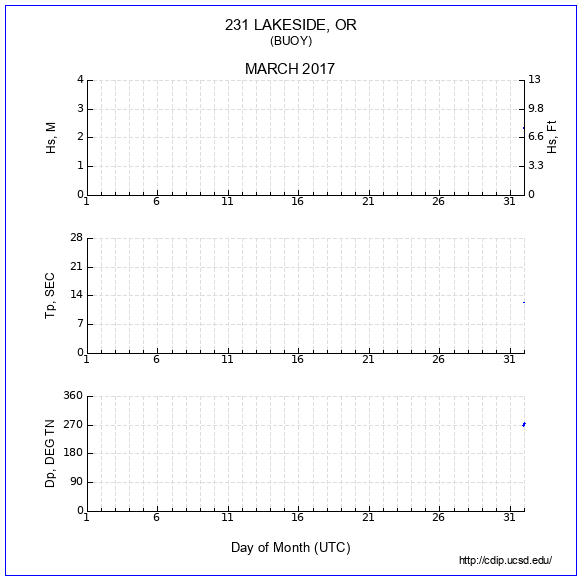 Compendium Plot