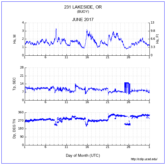 Compendium Plot