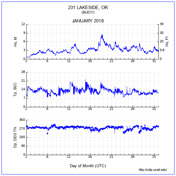 Compendium Plot