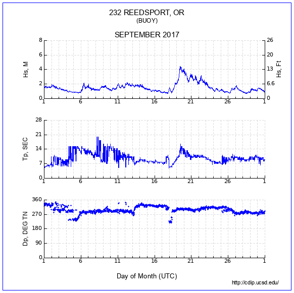 Compendium Plot