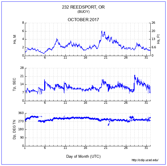 Compendium Plot