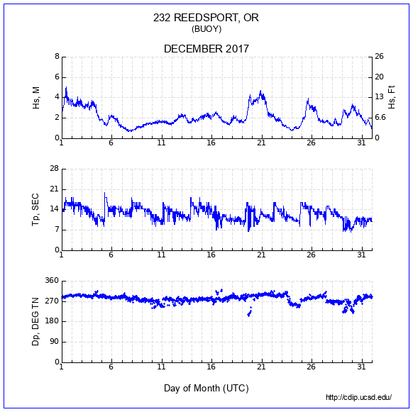 Compendium Plot