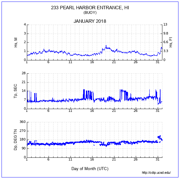 Compendium Plot