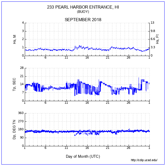 Compendium Plot