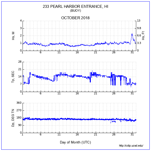 Compendium Plot