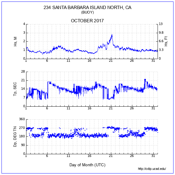 Compendium Plot