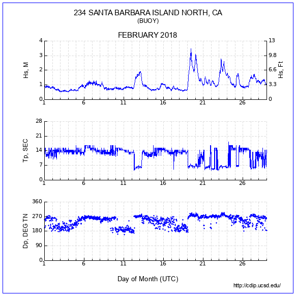 Compendium Plot