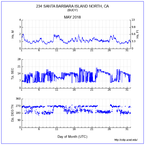 Compendium Plot