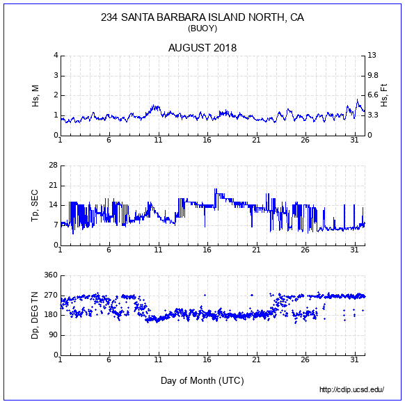 Compendium Plot