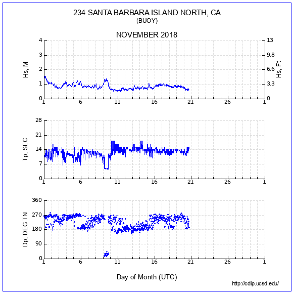 Compendium Plot