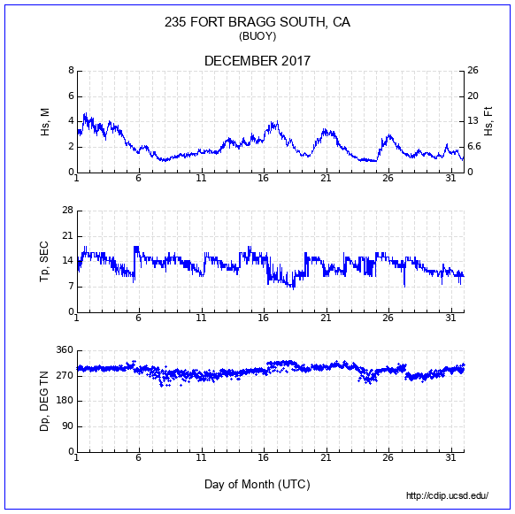 Compendium Plot