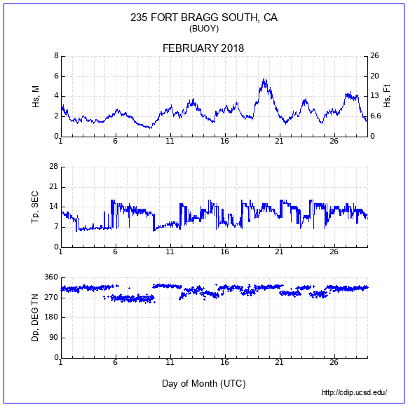 Compendium Plot