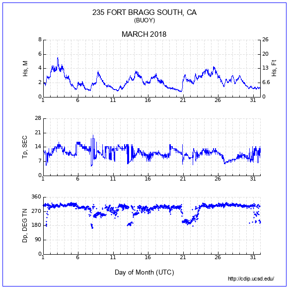 Compendium Plot