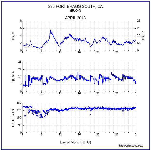 Compendium Plot