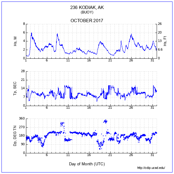 Compendium Plot