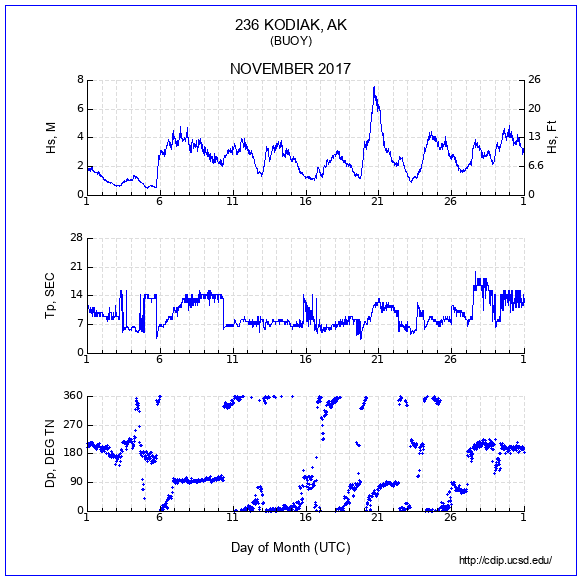 Compendium Plot