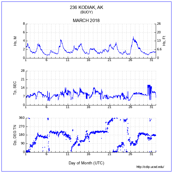 Compendium Plot