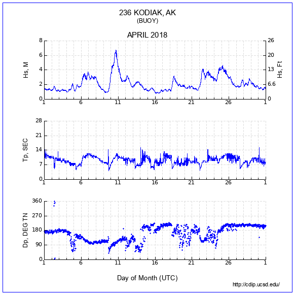 Compendium Plot