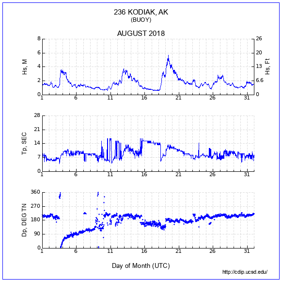 Compendium Plot