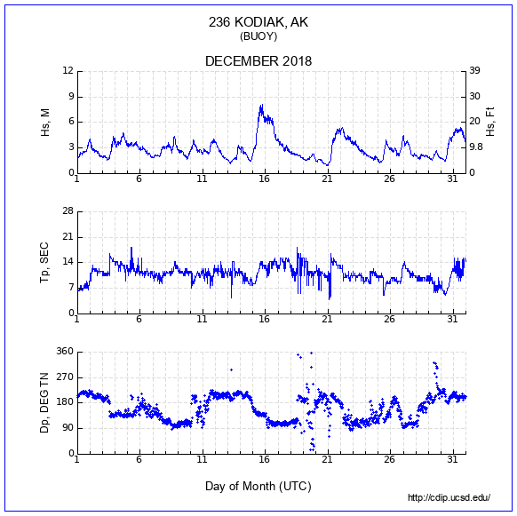 Compendium Plot