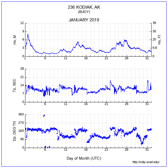 Compendium Plot