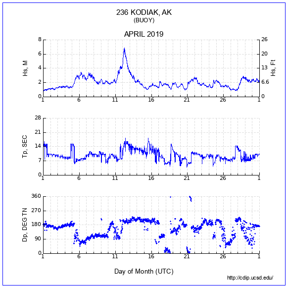 Compendium Plot