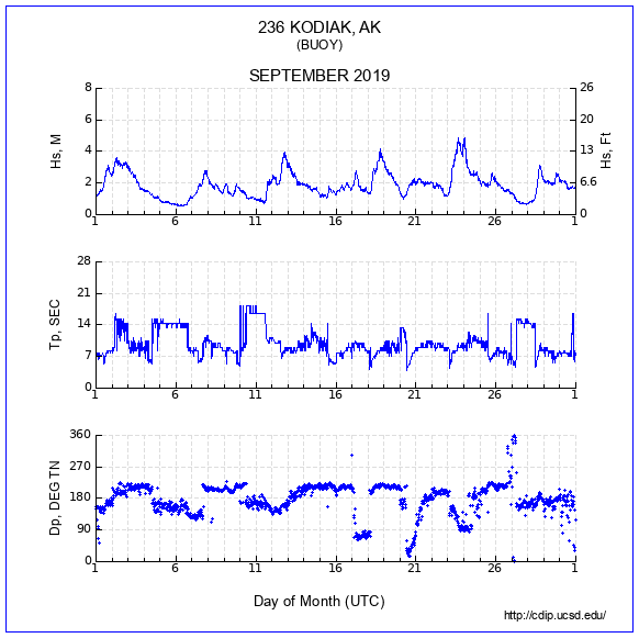 Compendium Plot