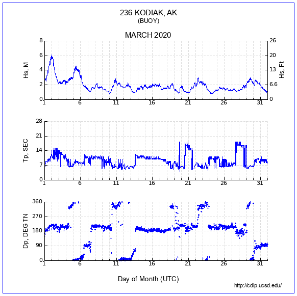 Compendium Plot