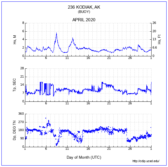 Compendium Plot