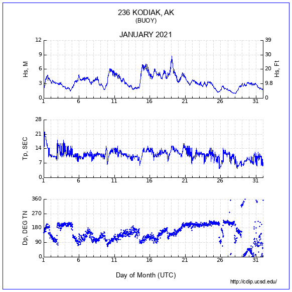 Compendium Plot