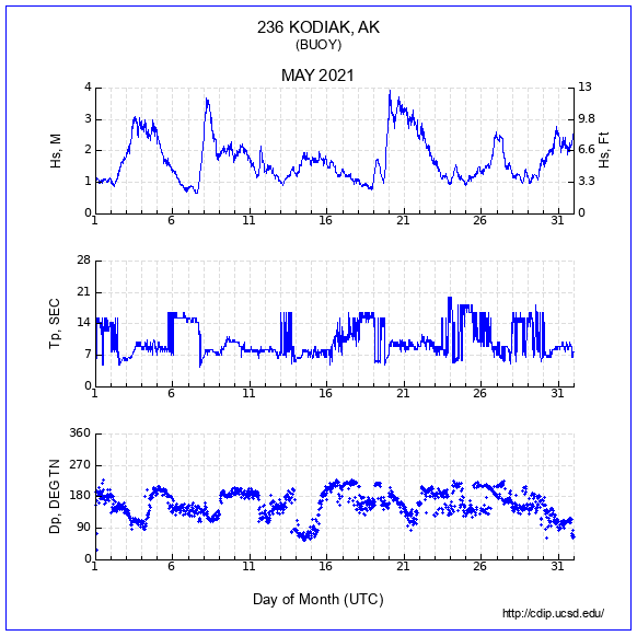 Compendium Plot