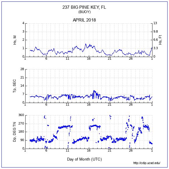 Compendium Plot