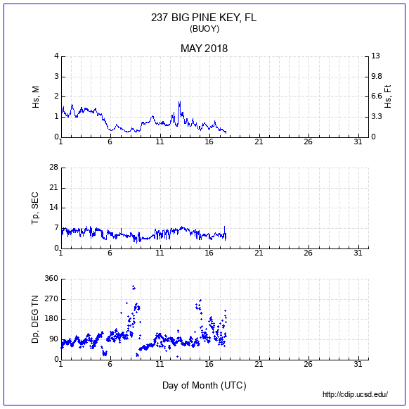 Compendium Plot