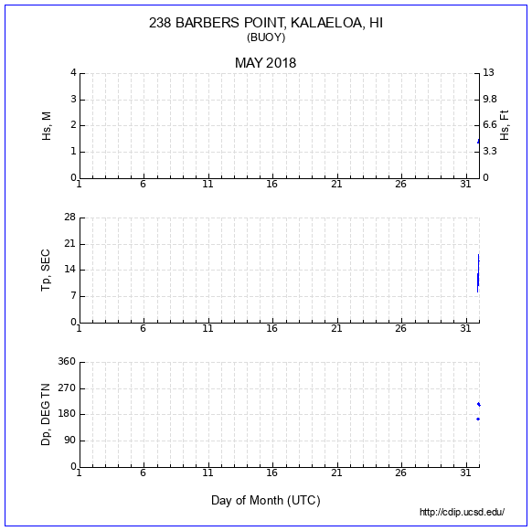 Compendium Plot