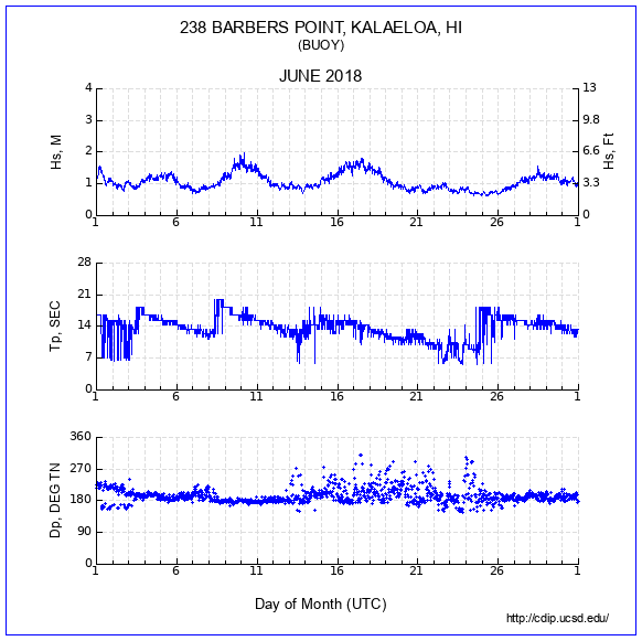 Compendium Plot